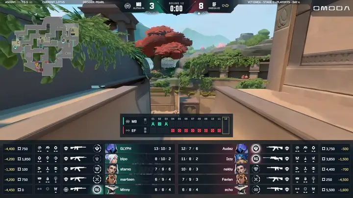 R12 の Buy 画面